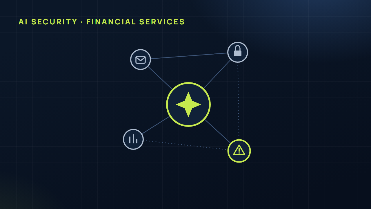 Illustration of an AI node connected to email, data and lock nodes, with one connection flagged as a risk