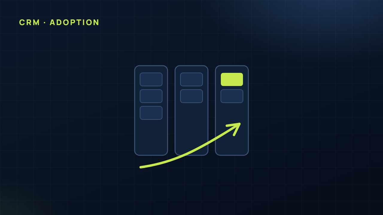 Illustration of CRM pipeline columns with a rising arrow showing adoption recovering